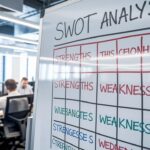 Detailed-Breakdown-of-swot-analysis-example-Matrix-Components